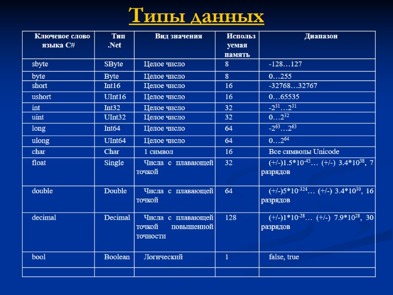 Типы данных